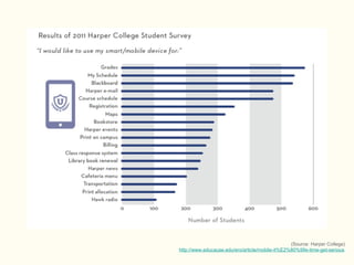 Small screen, big picture - how to 'go mobile' successfully | PPT