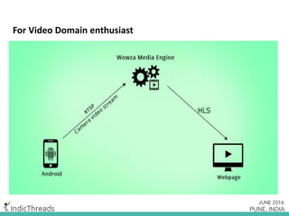 For Video Domain enthusiast (Behind the scenes)
 