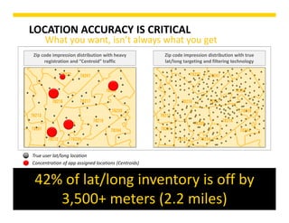 4
LOCATION ACCURACY IS CRITICAL
What you want, isn’t always what you get
True user lat/long location
Zip code impression distribution with heavy 
registration and “Centroid” traffic
Zip code impression distribution with true 
lat/long targeting and filtering technology
Concentration of app assigned locations (Centroids)
42% of lat/long inventory is off by 
3,500+ meters (2.2 miles)
 