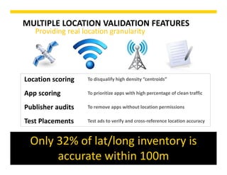 MULTIPLE LOCATION VALIDATION FEATURES
Providing real location granularity
Location scoring To disqualify high density “centroids”
App scoring To prioritize apps with high percentage of clean traffic
Publisher audits To remove apps without location permissions
Test Placements Test ads to verify and cross‐reference location accuracy
Only 32% of lat/long inventory is 
accurate within 100m
 