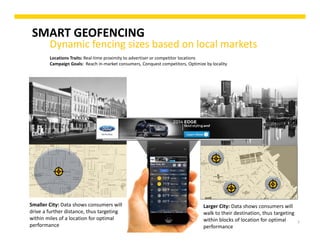 SMART GEOFENCING
Dynamic fencing sizes based on local markets
7
Locations Traits: Real‐time proximity to advertiser or competitor locations
Campaign Goals:  Reach in‐market consumers, Conquest competitors, Optimize by locality
Smaller City: Data shows consumers will 
drive a further distance, thus targeting 
within miles of a location for optimal 
performance
Larger City: Data shows consumers will 
walk to their destination, thus targeting 
within blocks of location for optimal 
performance
 