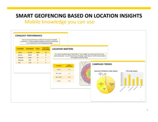 8
SMART GEOFENCING BASED ON LOCATION INSIGHTS
Mobile knowledge you can use
 