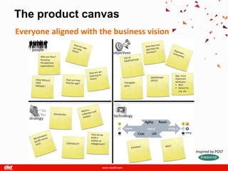 The Fact Sheet canvas
    product
Everyone aligned with the business vision




                                            Inspired by POST
 