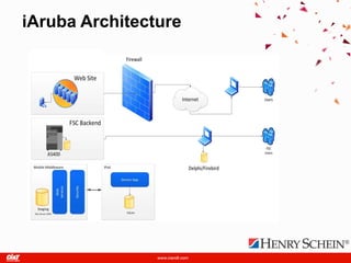 iAruba Architecture
 