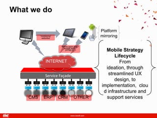 What we do

                                             Platform
          “mobilizing”
           websites
                                             mirroring

                          Native apps and
                            mobile web
                             (HTML5)           Mobile Strategy
                                                    Lifecycle
               INTERNET                               From
                                               ideation, through
               Service Façade                   streamlined UX
                                                    design, to
                                             implementation, clou
                                              d infrastructure and
    CMS      ERP         CRM         OTHER     support services
 