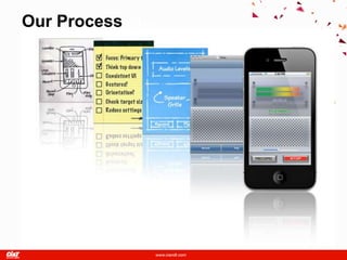 Our Process Sheet
         Fact
 