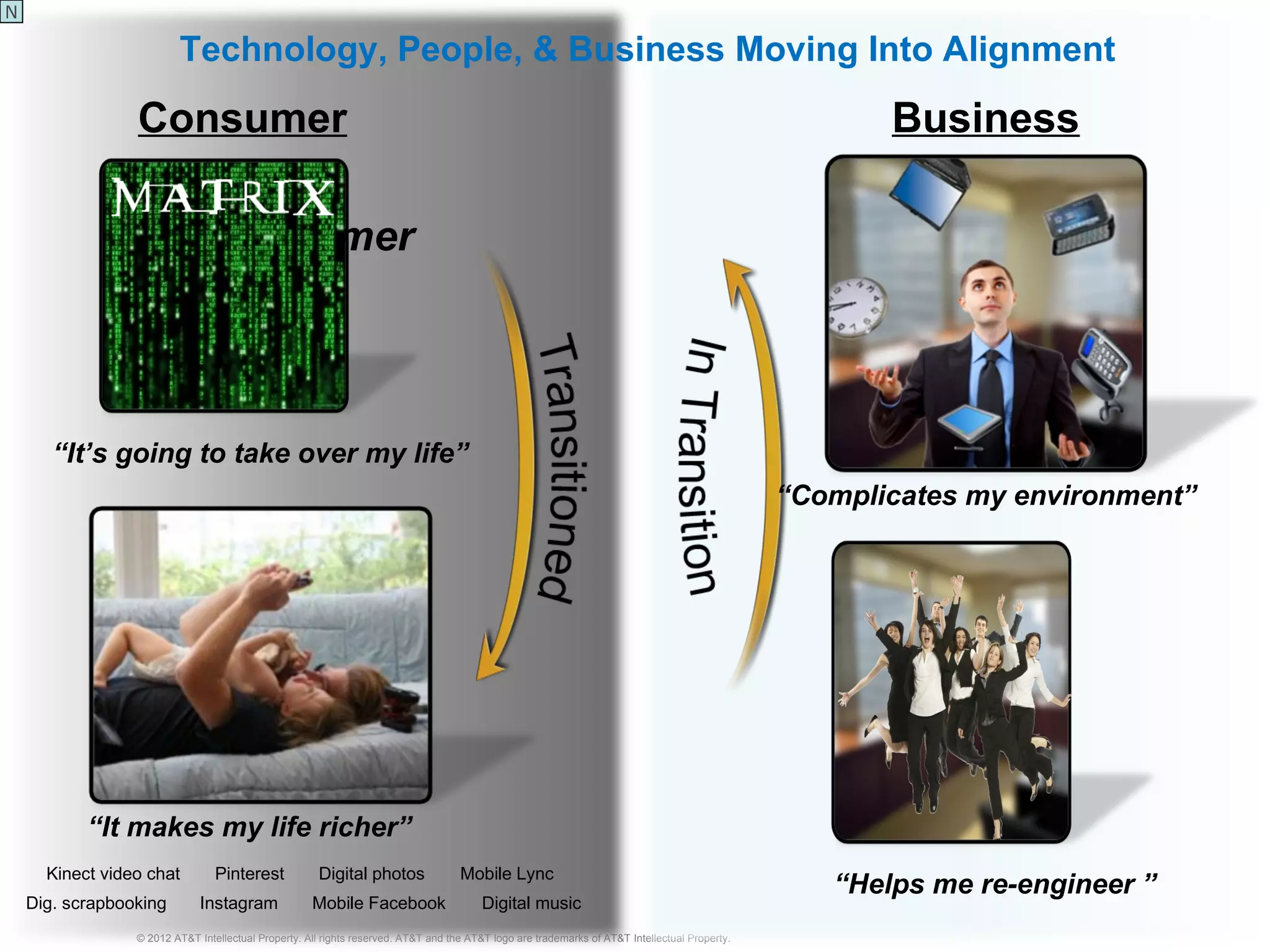 N

                         Technology, People, & Business Moving Into Alignment

                 Consumer                                                                                                                              Business

                               Consumer




       “It’s going to take over my life”
                                                                                                                                                “Complicates my environment”




           “It makes my life richer”
      Kinect video chat          Pinterest            Digital photos                Mobile Lync
                                                                                                                                                   “Helps me re-engineer ”
    Dig. scrapbooking         Instagram              Mobile Facebook                     Digital music
                 © 2012 AT&T Intellectual Property. All rights reserved. AT&T and the AT&T logo are trademarks of AT&T Intellectual Property.
 