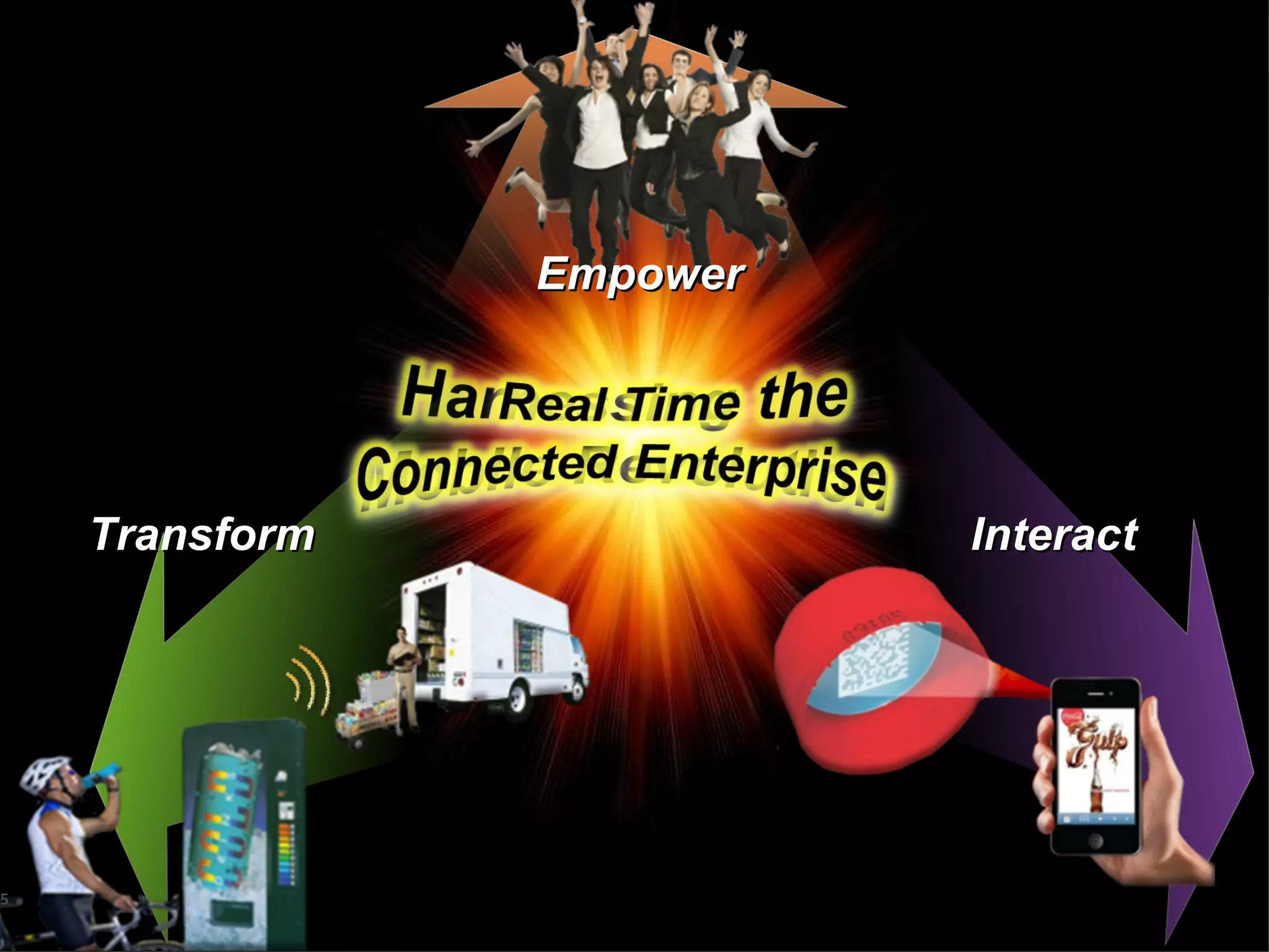 Empower




             Transform                                                                                                                                                                              Interact




        © 2010 AT&T Intellectual Property. All rights reserved. AT&T, the AT&T logo and all other AT&T marks contained herein are trademarks of AT&T Intellectual Property and/or AT&T affiliated
    5   companies. All other marks contained herein are the property of their respective owners.


5
 