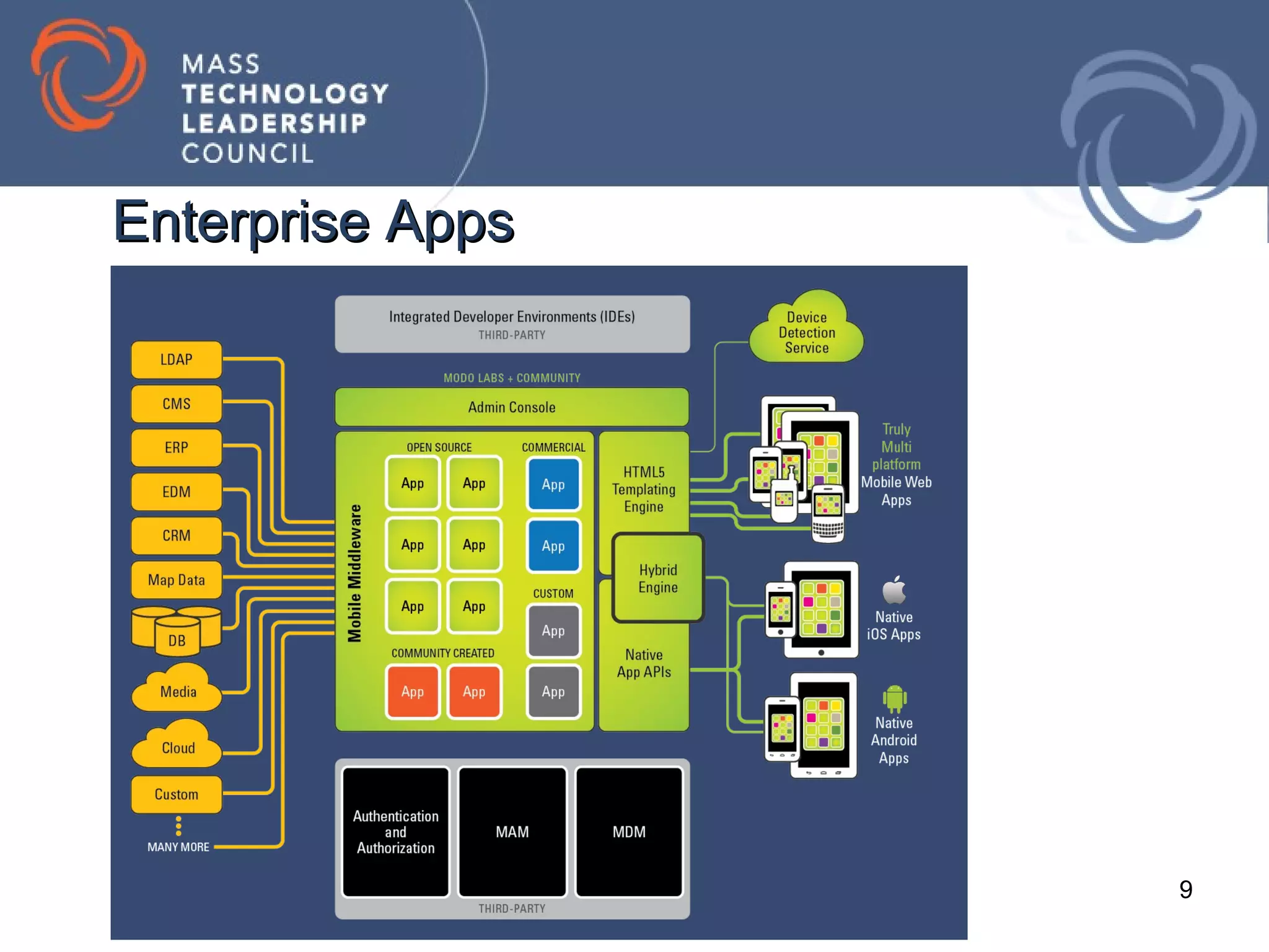 Enterprise Apps




                  9
 