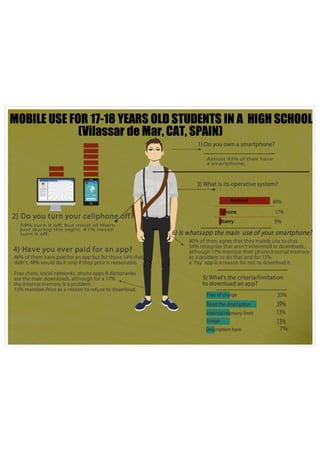 Mobile survey 2014_infographic