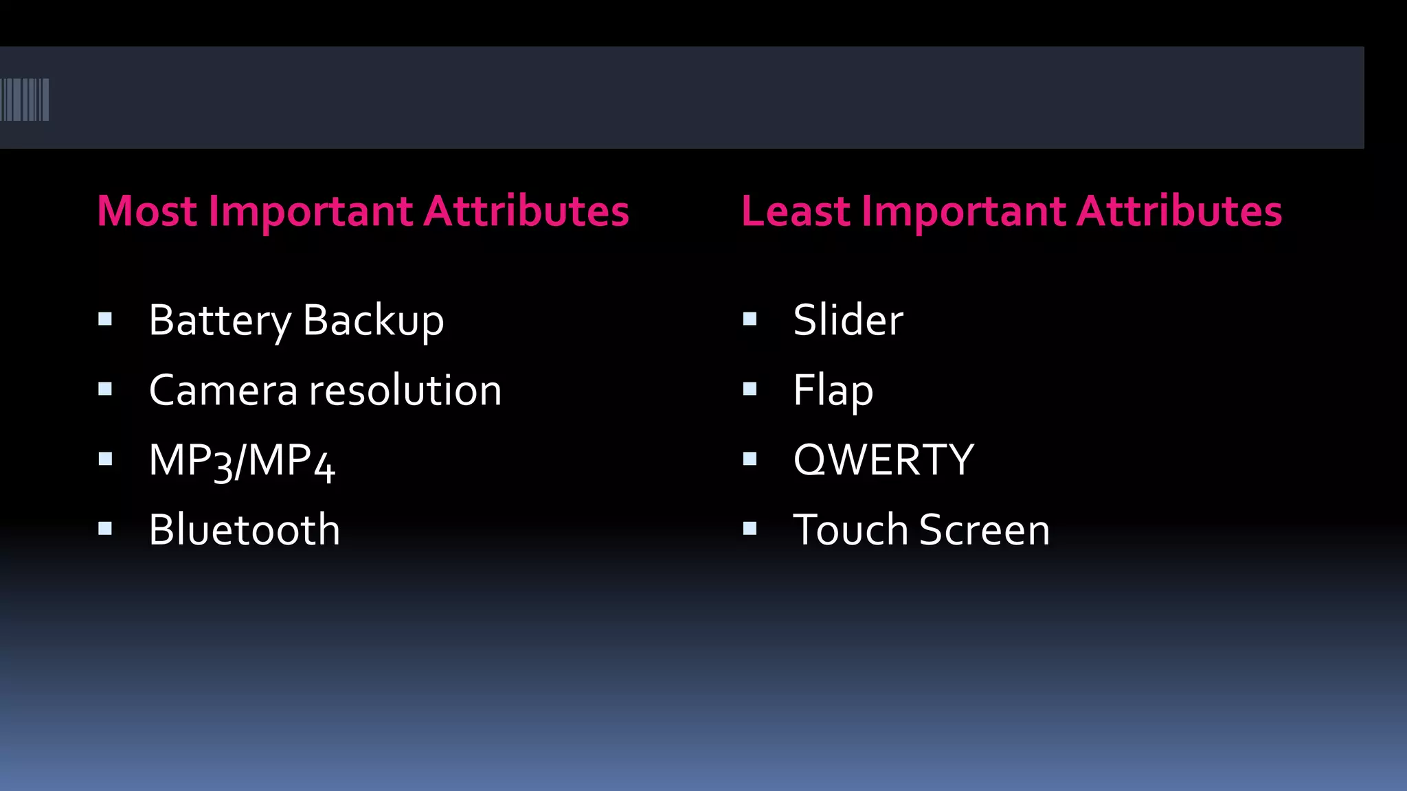Most Important Attributes   Least Important Attributes

 Battery Backup             Slider
 Camera resolution          Flap
 MP3/MP4                    QWERTY
 Bluetooth                  Touch Screen
 