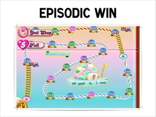 Episodic Win

 