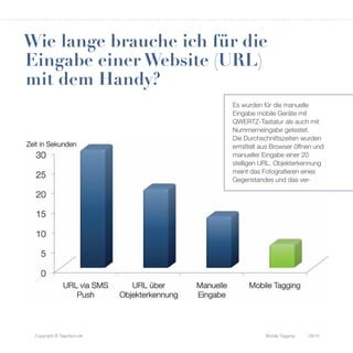 Wie lange brauche ich für die
Eingabe einer Website (URL)
mit dem Handy?
                            Es wurden für die manuelle
                            Eingabe mobile Geräte mit
                            QWERTZ-Tastatur als auch mit
                            Nummerneingabe getestet.
                            Die Durchschnittszeiten wurden
                            ermittelt aus Browser öffnen und
                            manueller Eingabe einer 20
                            stelligen URL. Objekterkennung
                            meint das Fotografieren eines
                            Gegenstandes und das ver-




 Copyright © Tagnition.de              Mobile Tagging   09/10
 
