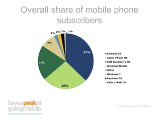 Overall share of mobile phone subscribers