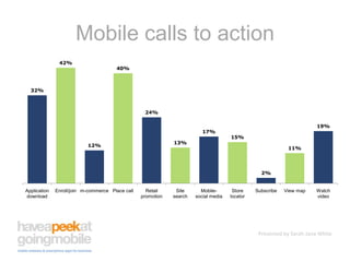 Mobile calls to action