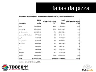 fatias da pizza
 