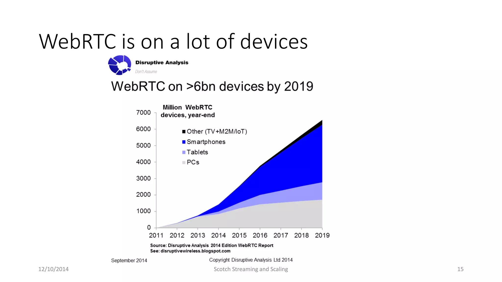 12/10/2014 Scotch Streaming and Scaling 15
WebRTC is on a lot of devices
 