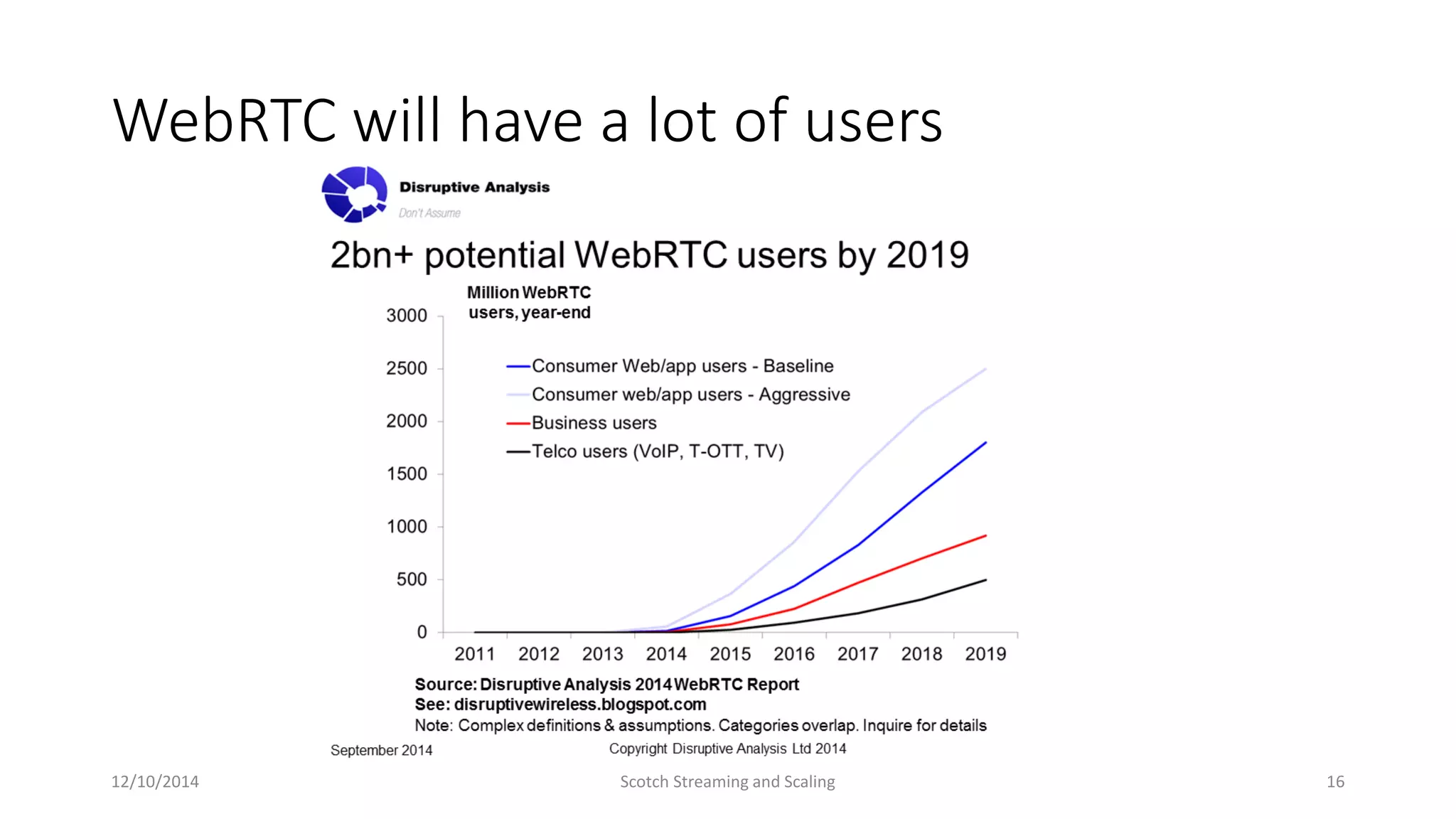 WebRTC will have a lot of users
12/10/2014 Scotch Streaming and Scaling 16
 
