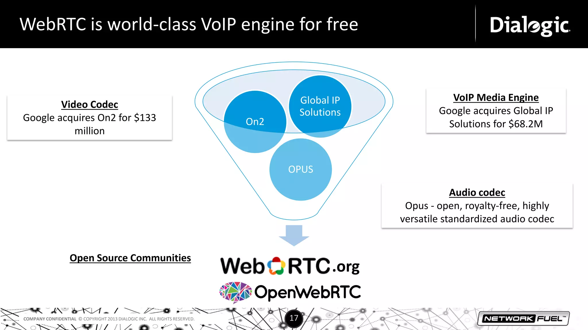 COMPANY CONFIDENTIAL © COPYRIGHT 2013 DIALOGIC INC. ALL RIGHTS RESERVED. 17
WebRTC is world-class VoIP engine for free
OPUS
On2
Global IP
Solutions
.org
Video Codec
Google acquires On2 for $133
million
VoIP Media Engine
Google acquires Global IP
Solutions for $68.2M
Audio codec
Opus - open, royalty-free, highly
versatile standardized audio codec
Open Source Communities
 
