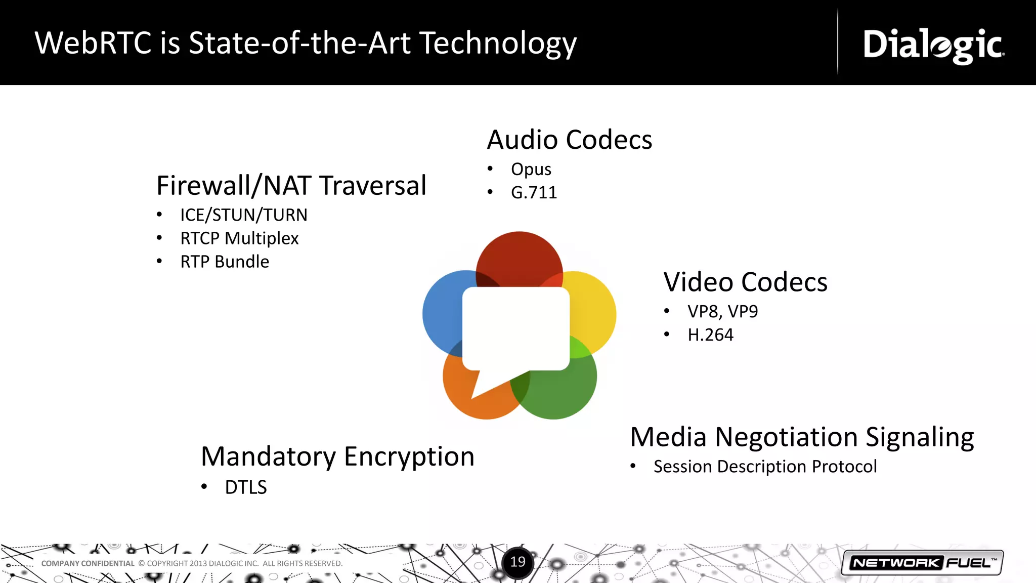 COMPANY CONFIDENTIAL © COPYRIGHT 2013 DIALOGIC INC. ALL RIGHTS RESERVED. 19
WebRTC is State-of-the-Art Technology
Firewall/NAT Traversal
• ICE/STUN/TURN
• RTCP Multiplex
• RTP Bundle
Audio Codecs
• Opus
• G.711
Video Codecs
• VP8, VP9
• H.264
Mandatory Encryption
• DTLS
Media Negotiation Signaling
• Session Description Protocol
 