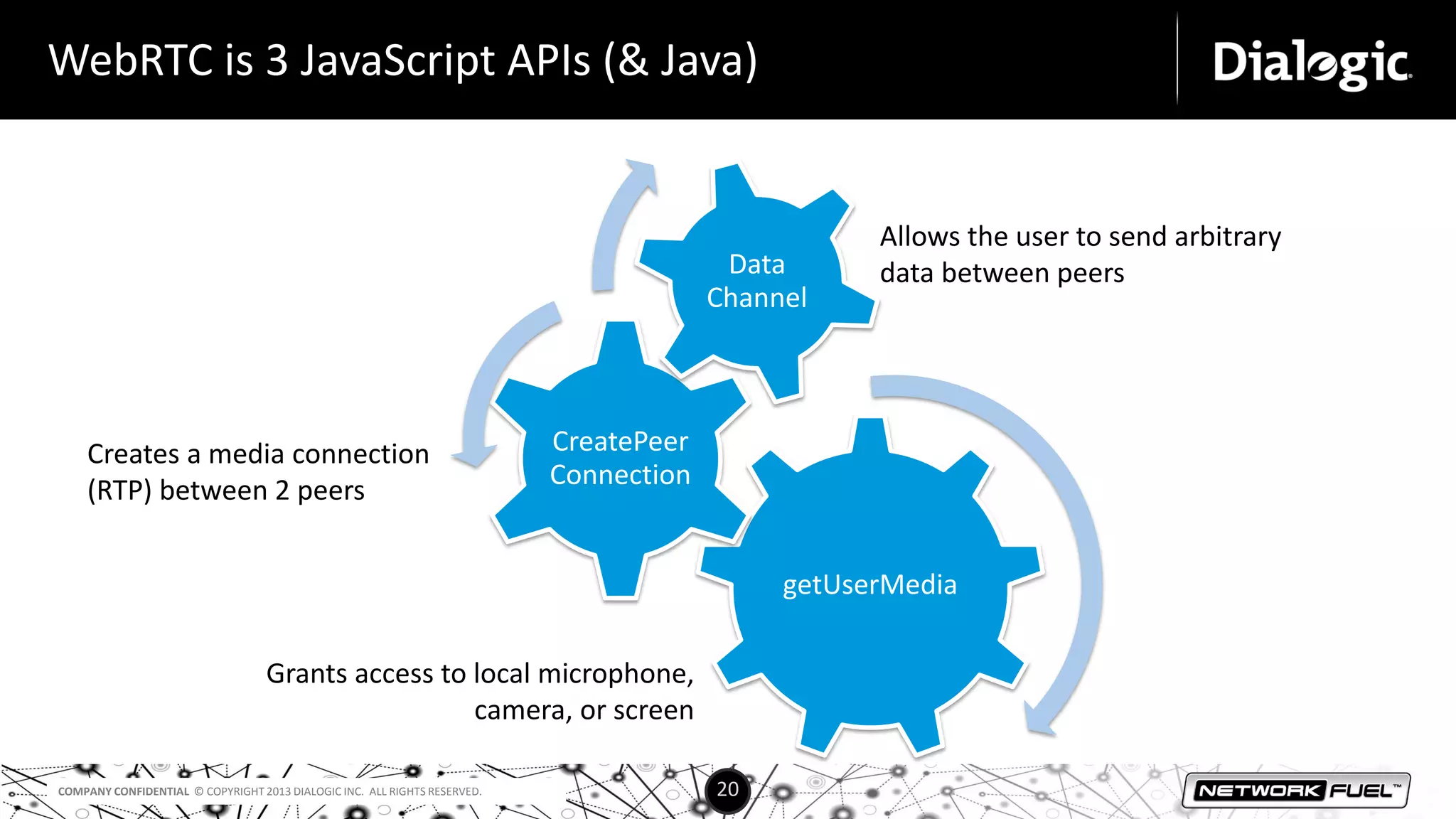 COMPANY CONFIDENTIAL © COPYRIGHT 2013 DIALOGIC INC. ALL RIGHTS RESERVED. 20
WebRTC is 3 JavaScript APIs (& Java)
getUserMedia
CreatePeer
Connection
Data
Channel
Creates a media connection
(RTP) between 2 peers
Grants access to local microphone,
camera, or screen
Allows the user to send arbitrary
data between peers
 