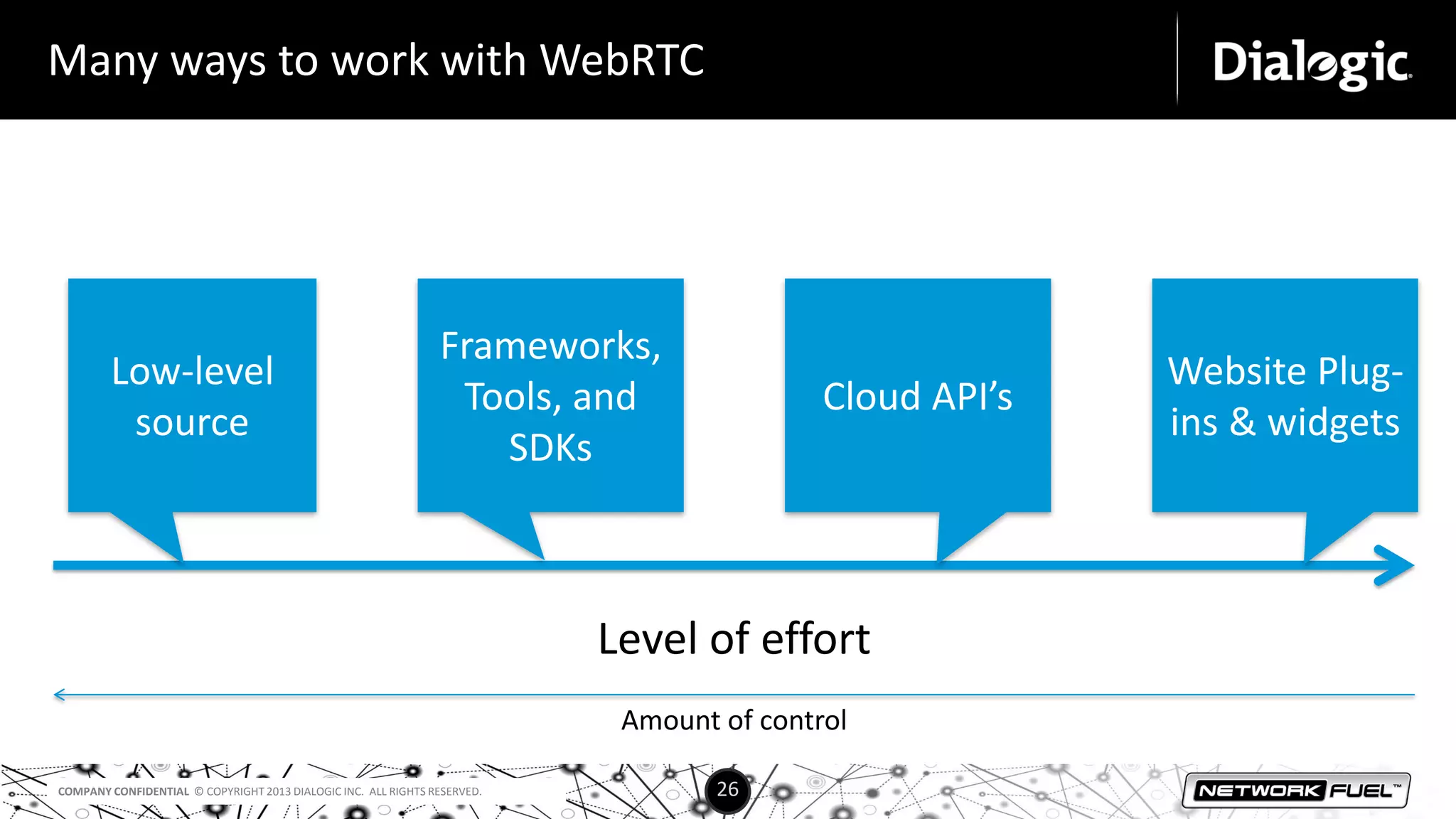 COMPANY CONFIDENTIAL © COPYRIGHT 2013 DIALOGIC INC. ALL RIGHTS RESERVED. 26
Many ways to work with WebRTC
Level of effort
Low-level
source
Frameworks,
Tools, and
SDKs
Cloud API’s
Amount of control
Website Plug-
ins & widgets
 
