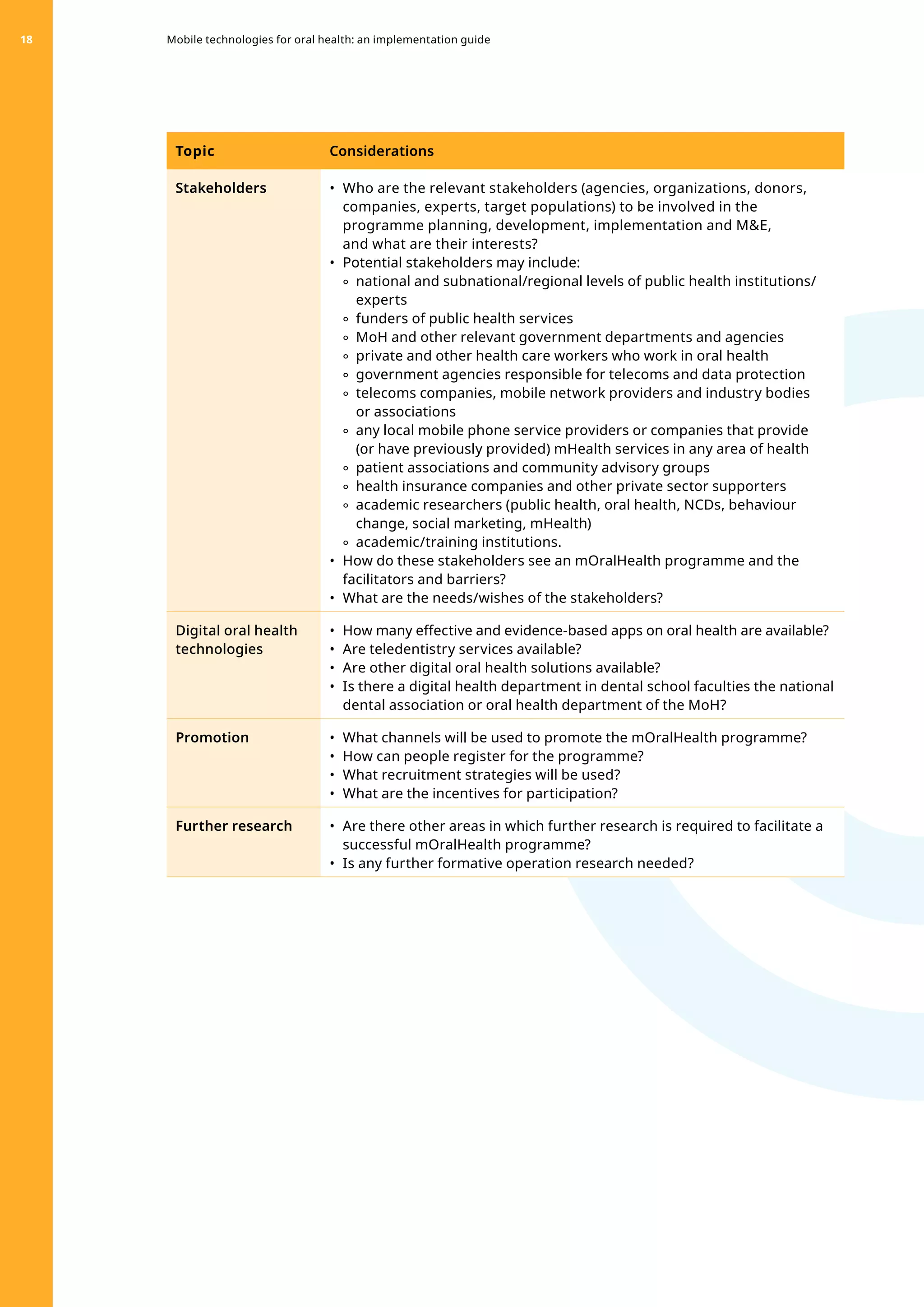 Topic Considerations
Stakeholders •	 Who are the relevant stakeholders (agencies, organizations, donors,
companies, experts, target populations) to be involved in the
programme planning, development, implementation and ME,
and what are their interests?
•	 Potential stakeholders may include:
	
° national and subnational/regional levels of public health institutions/
experts
	
° funders of public health services
	
° MoH and other relevant government departments and agencies
	
° private and other health care workers who work in oral health
	
° government agencies responsible for telecoms and data protection
	
° telecoms companies, mobile network providers and industry bodies
or associations
	
° any local mobile phone service providers or companies that provide
(or have previously provided) mHealth services in any area of health
	
° patient associations and community advisory groups
	
° health insurance companies and other private sector supporters
	
° academic researchers (public health, oral health, NCDs, behaviour
change, social marketing, mHealth)
	
° academic/training institutions.
•	 How do these stakeholders see an mOralHealth programme and the
facilitators and barriers?
•	 What are the needs/wishes of the stakeholders?
Digital oral health
technologies
•	 How many effective and evidence-based apps on oral health are available?
•	 Are teledentistry services available?
•	 Are other digital oral health solutions available?
•	 Is there a digital health department in dental school faculties the national
dental association or oral health department of the MoH?
Promotion •	 What channels will be used to promote the mOralHealth programme?
•	 How can people register for the programme?
•	 What recruitment strategies will be used?
•	 What are the incentives for participation?
Further research •	 Are there other areas in which further research is required to facilitate a
successful mOralHealth programme?
•	 Is any further formative operation research needed?
Mobile technologies for oral health: an implementation guide
18
 