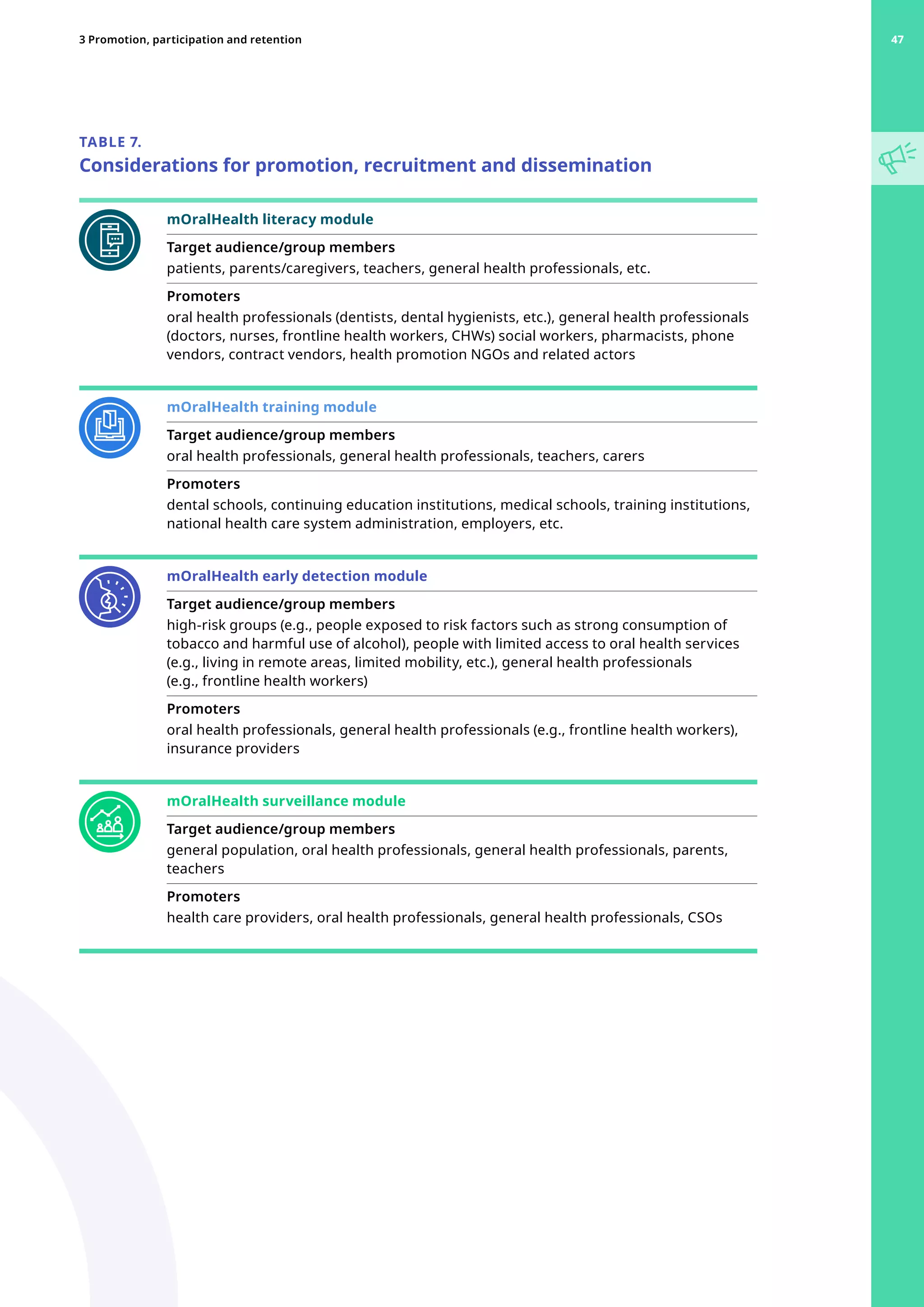 TABLE 7.
Considerations for promotion, recruitment and dissemination
mOralHealth training module
Target audience/group members
oral health professionals, general health professionals, teachers, carers
Promoters
dental schools, continuing education institutions, medical schools, training institutions,
national health care system administration, employers, etc.
mOralHealth early detection module
Target audience/group members
high-risk groups (e.g., people exposed to risk factors such as strong consumption of
tobacco and harmful use of alcohol), people with limited access to oral health services
(e.g., living in remote areas, limited mobility, etc.), general health professionals
(e.g., frontline health workers)
Promoters
oral health professionals, general health professionals (e.g., frontline health workers),
insurance providers
mOralHealth surveillance module
Target audience/group members
general population, oral health professionals, general health professionals, parents,
teachers
Promoters
health care providers, oral health professionals, general health professionals, CSOs
mOralHealth literacy module
Target audience/group members
patients, parents/caregivers, teachers, general health professionals, etc.
Promoters
oral health professionals (dentists, dental hygienists, etc.), general health professionals
(doctors, nurses, frontline health workers, CHWs) social workers, pharmacists, phone
vendors, contract vendors, health promotion NGOs and related actors
47
3 Promotion, participation and retention 47
 
