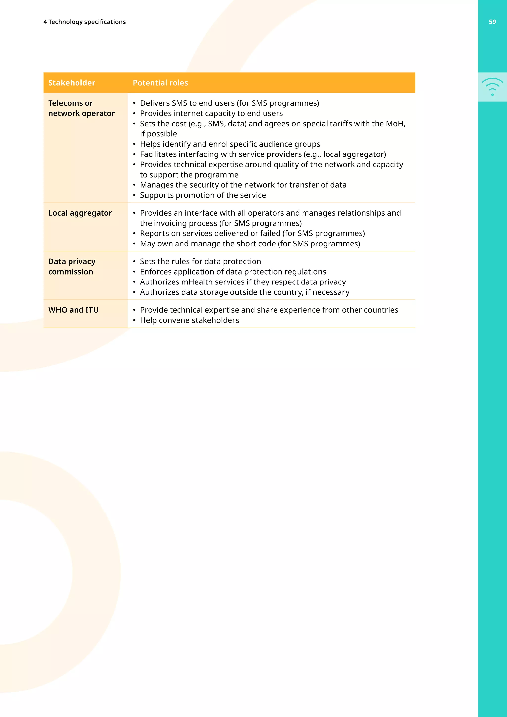 Stakeholder Potential roles
Telecoms or
network operator
•	 Delivers SMS to end users (for SMS programmes)
•	 Provides internet capacity to end users
•	 Sets the cost (e.g., SMS, data) and agrees on special tariffs with the MoH,
if possible
•	 Helps identify and enrol specific audience groups
•	 Facilitates interfacing with service providers (e.g., local aggregator)
•	 Provides technical expertise around quality of the network and capacity
to support the programme
•	 Manages the security of the network for transfer of data
•	 Supports promotion of the service
Local aggregator •	 Provides an interface with all operators and manages relationships and
the invoicing process (for SMS programmes)
•	 Reports on services delivered or failed (for SMS programmes)
•	 May own and manage the short code (for SMS programmes)
Data privacy
commission
•	 Sets the rules for data protection
•	 Enforces application of data protection regulations
•	 Authorizes mHealth services if they respect data privacy
•	 Authorizes data storage outside the country, if necessary
WHO and ITU •	 Provide technical expertise and share experience from other countries
•	 Help convene stakeholders
59
4 Technology specifications 59
 