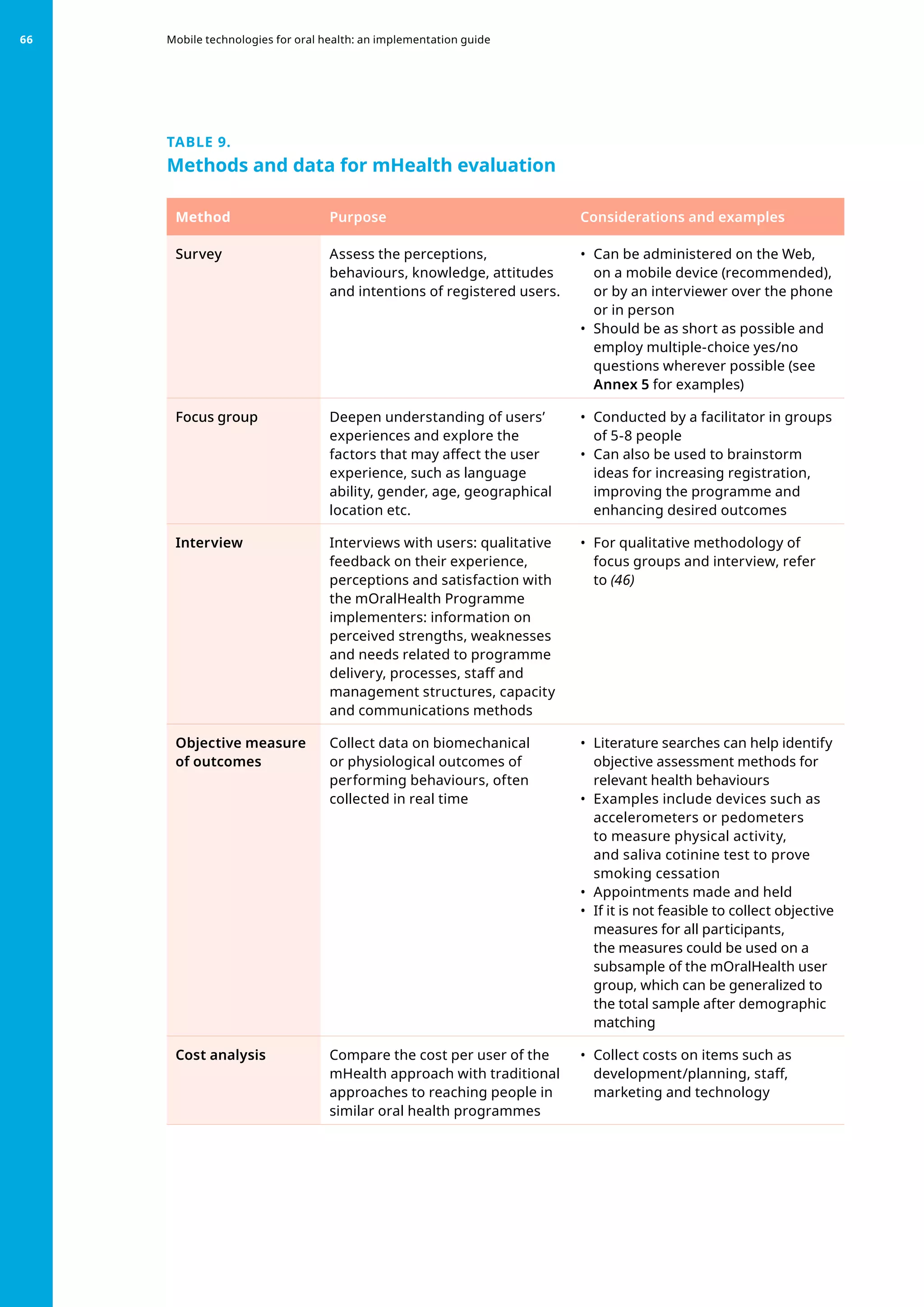 TABLE 9.
Methods and data for mHealth evaluation
Method Purpose Considerations and examples
Survey Assess the perceptions,
behaviours, knowledge, attitudes
and intentions of registered users.
•	 Can be administered on the Web,
on a mobile device (recommended),
or by an interviewer over the phone
or in person
•	 Should be as short as possible and
employ multiple-choice yes/no
questions wherever possible (see
Annex 5 for examples)
Focus group Deepen understanding of users’
experiences and explore the
factors that may affect the user
experience, such as language
ability, gender, age, geographical
location etc.
•	 Conducted by a facilitator in groups
of 5-8 people
•	 Can also be used to brainstorm
ideas for increasing registration,
improving the programme and
enhancing desired outcomes
Interview Interviews with users: qualitative
feedback on their experience,
perceptions and satisfaction with
the mOralHealth Programme
implementers: information on
perceived strengths, weaknesses
and needs related to programme
delivery, processes, staff and
management structures, capacity
and communications methods
•	 For qualitative methodology of
focus groups and interview, refer
to (46)
Objective measure
of outcomes
Collect data on biomechanical
or physiological outcomes of
performing behaviours, often
collected in real time
•	 Literature searches can help identify
objective assessment methods for
relevant health behaviours
•	 Examples include devices such as
accelerometers or pedometers
to measure physical activity,
and saliva cotinine test to prove
smoking cessation
•	 Appointments made and held
•	 If it is not feasible to collect objective
measures for all participants,
the measures could be used on a
subsample of the mOralHealth user
group, which can be generalized to
the total sample after demographic
matching
Cost analysis Compare the cost per user of the
mHealth approach with traditional
approaches to reaching people in
similar oral health programmes
•	 Collect costs on items such as
development/planning, staff,
marketing and technology
Mobile technologies for oral health: an implementation guide
66
 