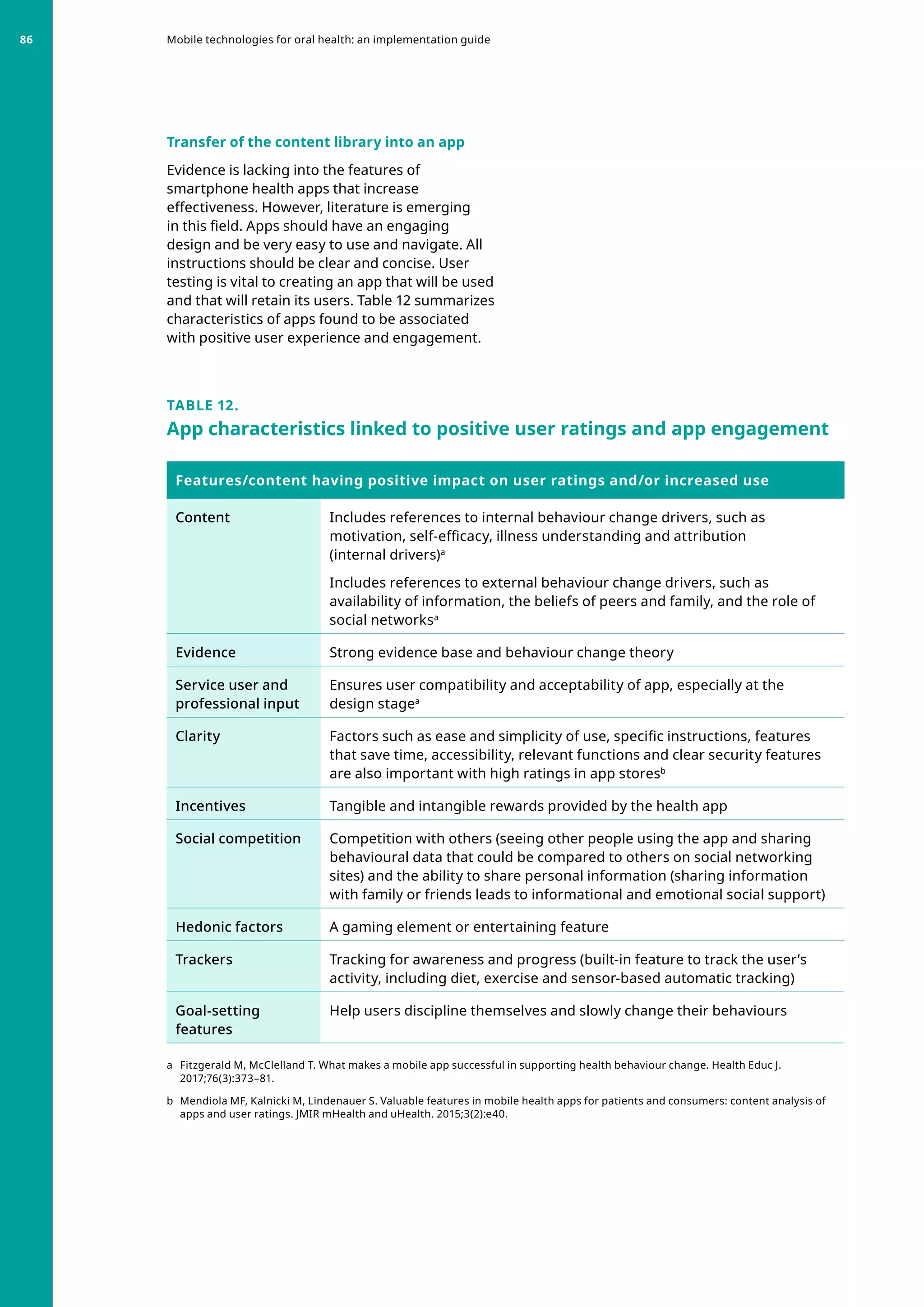 Transfer of the content library into an app
Evidence is lacking into the features of
smartphone health apps that increase
effectiveness. However, literature is emerging
in this field. Apps should have an engaging
design and be very easy to use and navigate. All
instructions should be clear and concise. User
testing is vital to creating an app that will be used
and that will retain its users. Table 12 summarizes
characteristics of apps found to be associated
with positive user experience and engagement.
TABLE 12.
App characteristics linked to positive user ratings and app engagement
Features/content having positive impact on user ratings and/or increased use
Content Includes references to internal behaviour change drivers, such as
motivation, self-efficacy, illness understanding and attribution
(internal drivers)a
Includes references to external behaviour change drivers, such as
availability of information, the beliefs of peers and family, and the role of
social networksa
Evidence Strong evidence base and behaviour change theory
Service user and
professional input
Ensures user compatibility and acceptability of app, especially at the
design stagea
Clarity Factors such as ease and simplicity of use, specific instructions, features
that save time, accessibility, relevant functions and clear security features
are also important with high ratings in app storesb
Incentives Tangible and intangible rewards provided by the health app
Social competition Competition with others (seeing other people using the app and sharing
behavioural data that could be compared to others on social networking
sites) and the ability to share personal information (sharing information
with family or friends leads to informational and emotional social support)
Hedonic factors A gaming element or entertaining feature
Trackers Tracking for awareness and progress (built-in feature to track the user’s
activity, including diet, exercise and sensor-based automatic tracking)
Goal-setting
features
Help users discipline themselves and slowly change their behaviours
a	 Fitzgerald M, McClelland T. What makes a mobile app successful in supporting health behaviour change. Health Educ J.
2017;76(3):373–81.
b	 Mendiola MF, Kalnicki M, Lindenauer S. Valuable features in mobile health apps for patients and consumers: content analysis of
apps and user ratings. JMIR mHealth and uHealth. 2015;3(2):e40.
Mobile technologies for oral health: an implementation guide
86
 