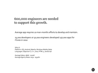 600,000 engineers are needed to support this growth.<br />Average app requires 10 man-months efforts to develop and mainta...