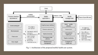 Mobile Technology in Medical Informatic