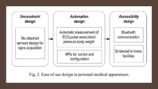 Mobile Technology in Medical Informatic