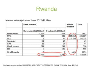Mobile technology East Africa | PPT