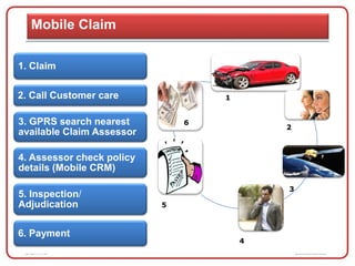 Mobile Technology In Insurance Industry | PDF | Phone Services | Home ...