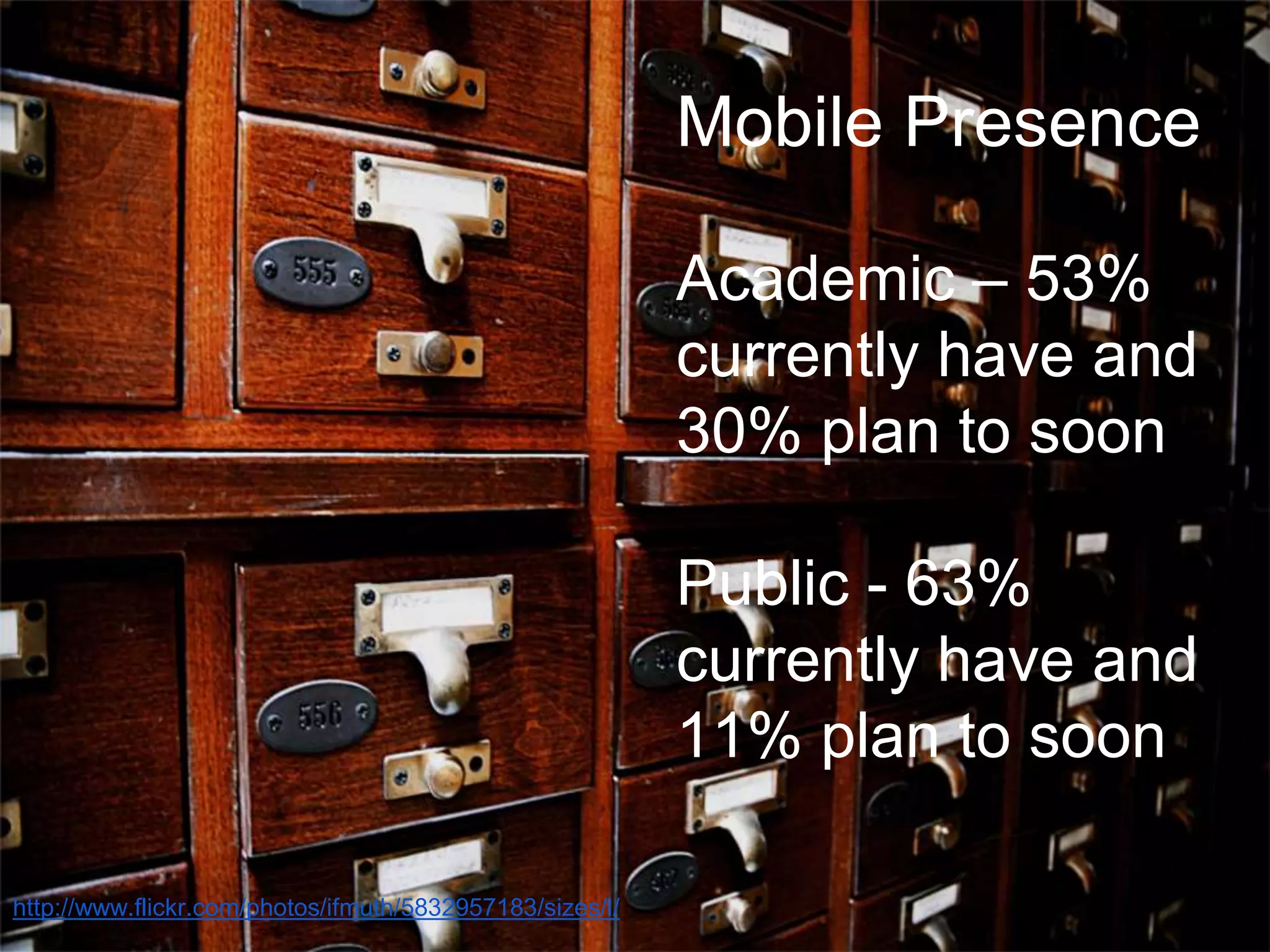 Mobile Presence
Academic – 53%
currently have and
30% plan to soon
Public - 63%
currently have and
11% plan to soon
http://www.flickr.com/photos/ifmuth/5832957183/sizes/l/