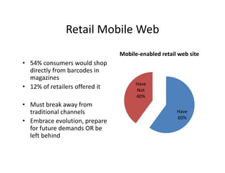Retail Mobile Web
              Retail Mobile Web
                                Mobile‐enabled retail web site
                                Mobile enabled retail web site
• 54% consumers would shop 
  directly from barcodes in 
  magazines
         i
                                      Have 
• 12% of retailers offered it         Not
                                      40%
• Must break away from 
  traditional channels                               Have
                                                     60%
• E b
  Embrace evolution, prepare 
                l ti
  for future demands OR be 
  left behind
 