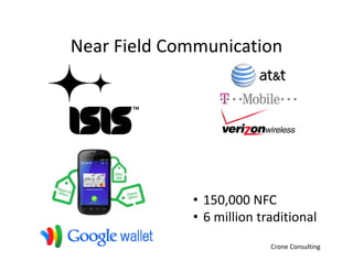 Near Field Communication
Near Field Communication




             • 150,000 NFC
             • 6 million traditional
                           Crone Consulting
 