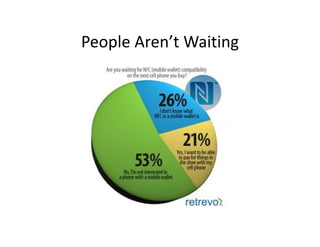 People Aren t Waiting
People Aren’t Waiting
 