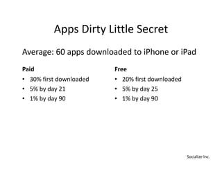 Apps Dirty Little Secret
          Apps Dirty Little Secret
Average: 60 apps downloaded to iPhone or iPad
Average: 60 apps downloaded to iPhone or iPad
Paid                     Free
• 30% first downloaded   • 20% first downloaded
• 5% by day 21           • 5% by day 25
• 1% by day 90
     b d                 • 1% by day 90
                              b d




                                                  Socialize Inc.
 