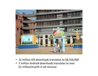 • 12 million iOS downloads translates to $8,316,000
• 7 million Android downloads translates to over 
  $1 million/month in ad revenue
 