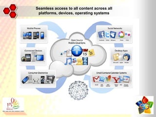 Seamless access to all content across all
platforms, devices, operating systems
 