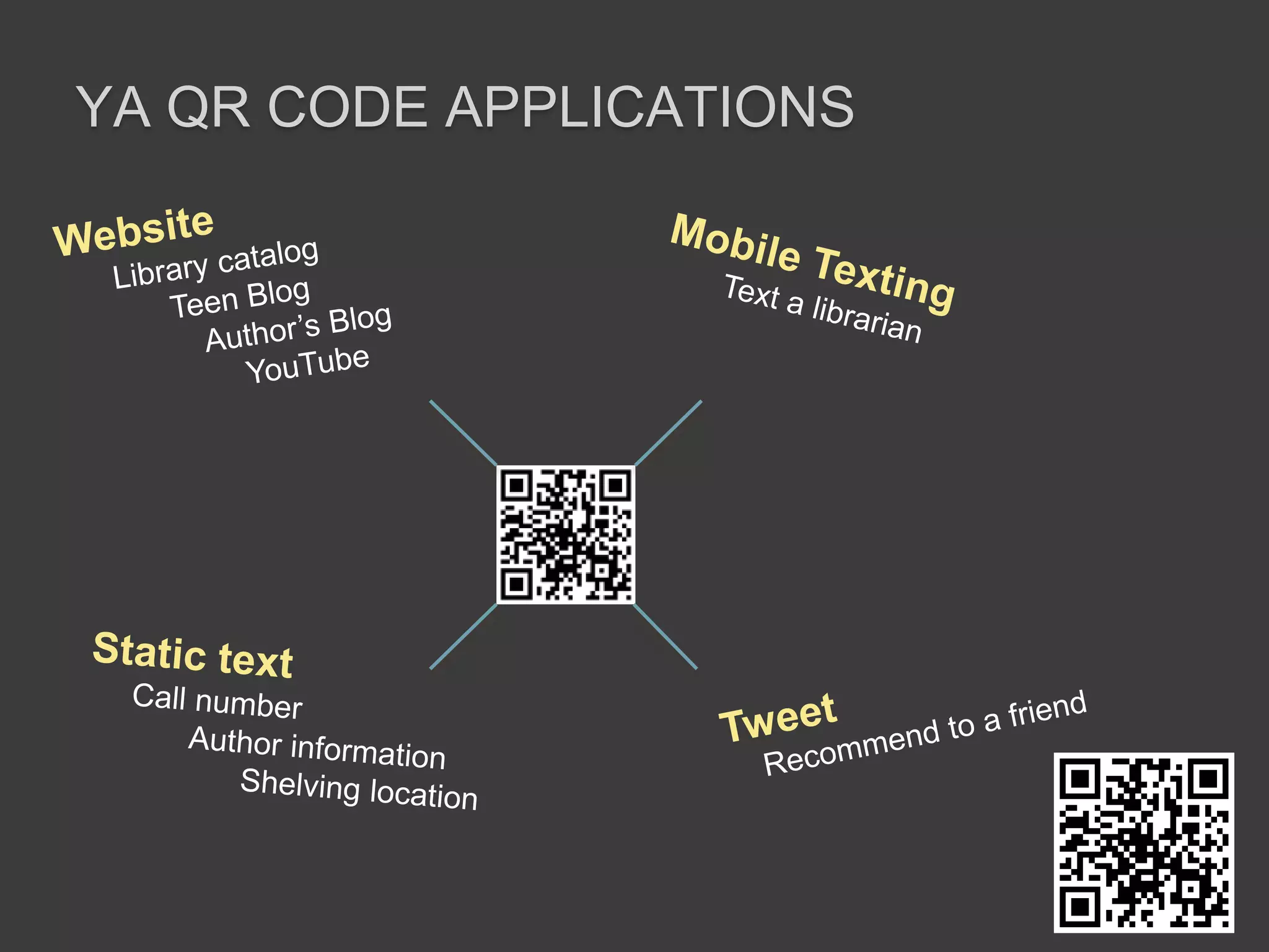QR codes
