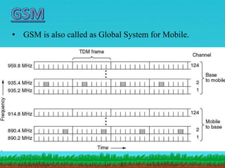• GSM is also called as Global System for Mobile.
 