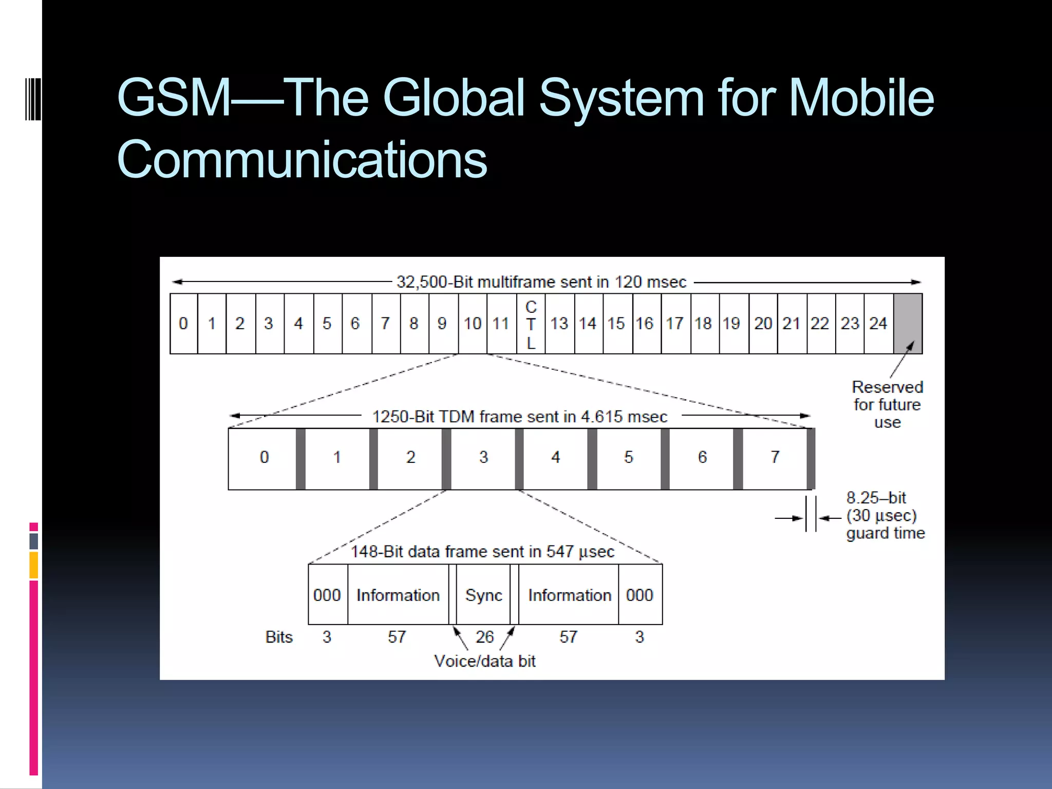 GSM—The Global System for Mobile
Communications
 