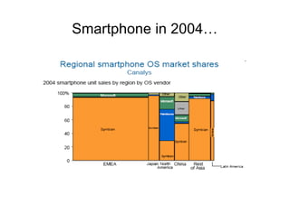 Smartphone in 2004…
 