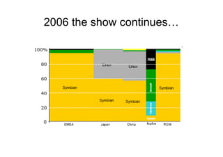 2006 the show continues…
 