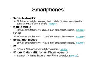 Smartphones
• Social Networks
– 30.8% of smartphone using their mobile browser compared to
6.8% of feature phone users (source).
• Mobile Media
– 80% of smartphone vs. 26% of non-smartphone users. (source).
• Email
– 70% of smartphone vs. 12% of non-smartphone users. (source).
• News/info access
– 65% of smartphone vs. 14% of non-smartphone users. (source).
• IM
– 37% vs. 10% of non-smartphone users. (source).
• iPhone Data traffic for an iPhone operator
– is almost 14 times that of a non-iPhone operator. (source).
 