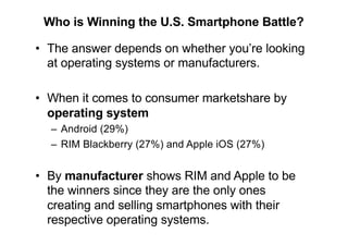 Who is Winning the U.S. Smartphone Battle?
• The answer depends on whether you’re looking
at operating systems or manufacturers.
• When it comes to consumer marketshare by
operating system
– Android (29%)
– RIM Blackberry (27%) and Apple iOS (27%)
• By manufacturer shows RIM and Apple to be
the winners since they are the only ones
creating and selling smartphones with their
respective operating systems.
 